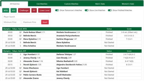 betfair tennis trading|Tennis Trading: Learn to Trade Tennis Matches on Betfair.